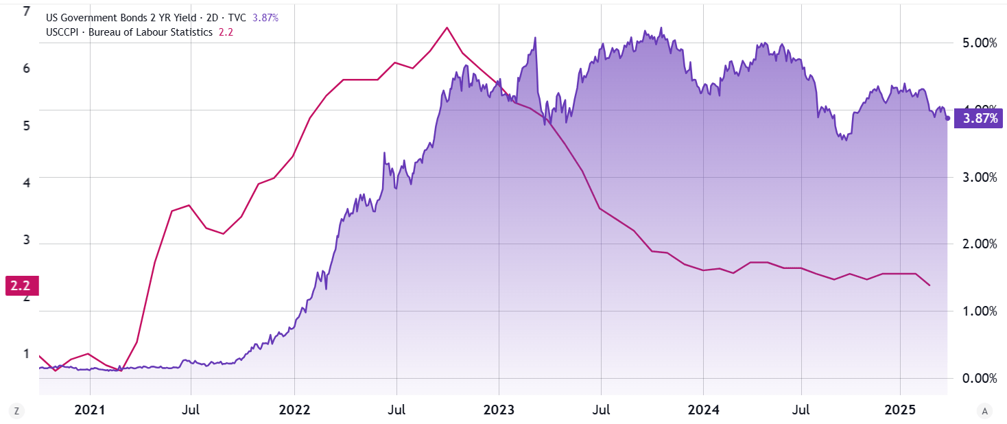 比特币交易员夸大了美国主导的关税战对比特币价格的影响