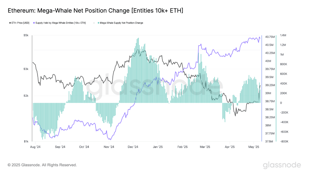 72小时暴涨40%，以太坊发生了什么？