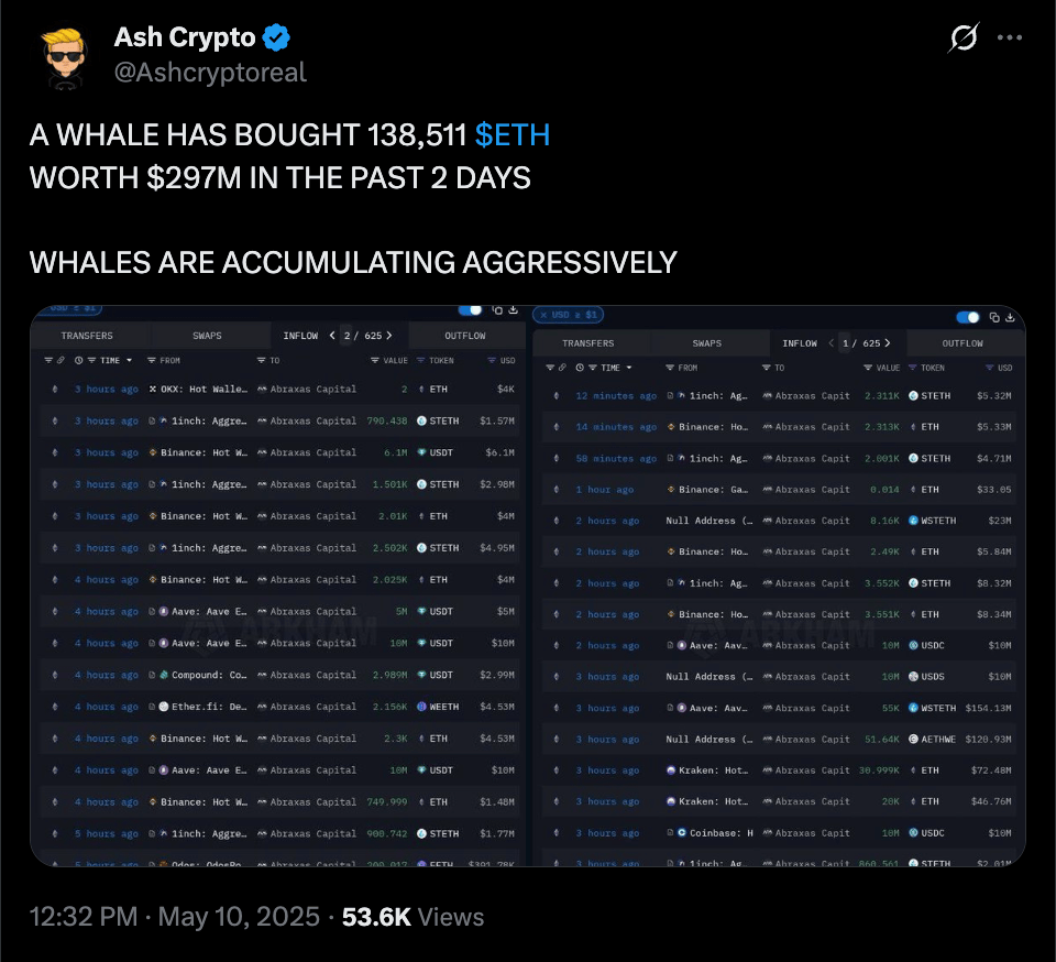 72小时暴涨40%，以太坊发生了什么？