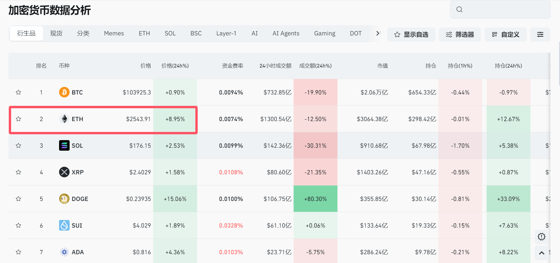 以太坊72小时大涨40%,触及2600美元关口,发生了什么?