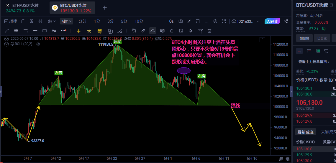 6.7比特币以太坊晚间行情分析及操作建议