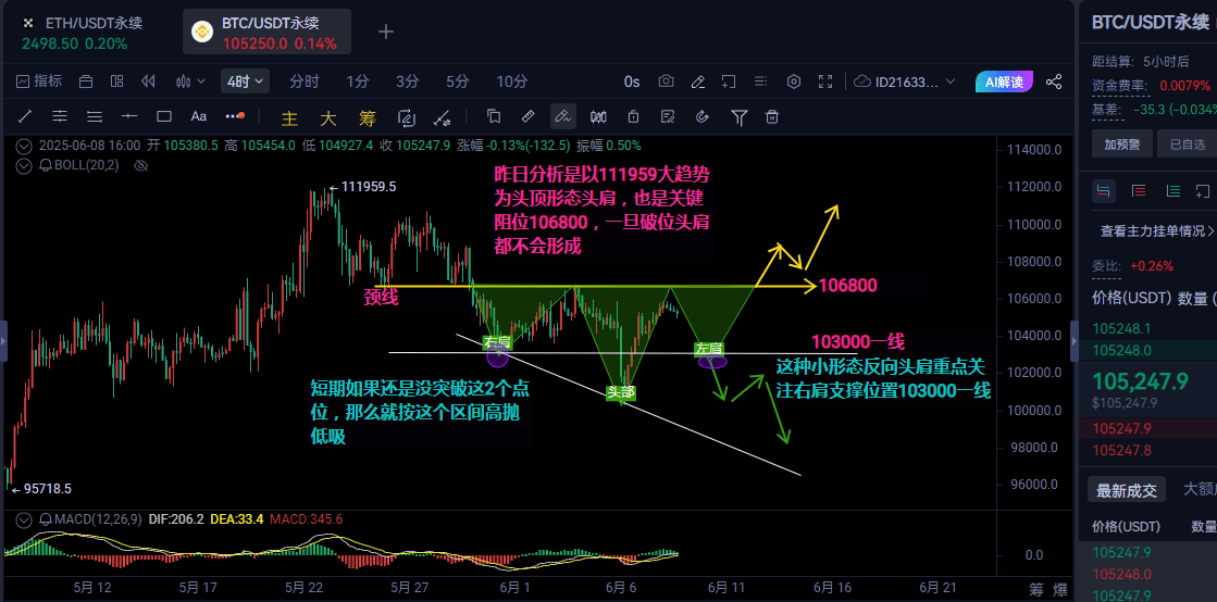6.9比特币以太坊晚间行情分析及操作建议