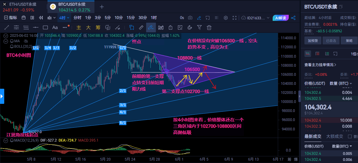 6.5比特币以太坊午间行情分析及操作建议