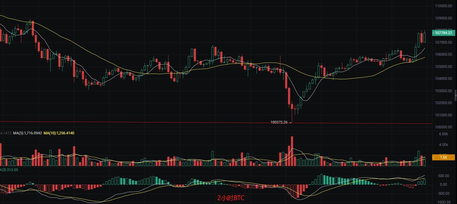 币圈丽盈：6.10比特币挑战新高，以太坊能否绝地反击？最新行情分析