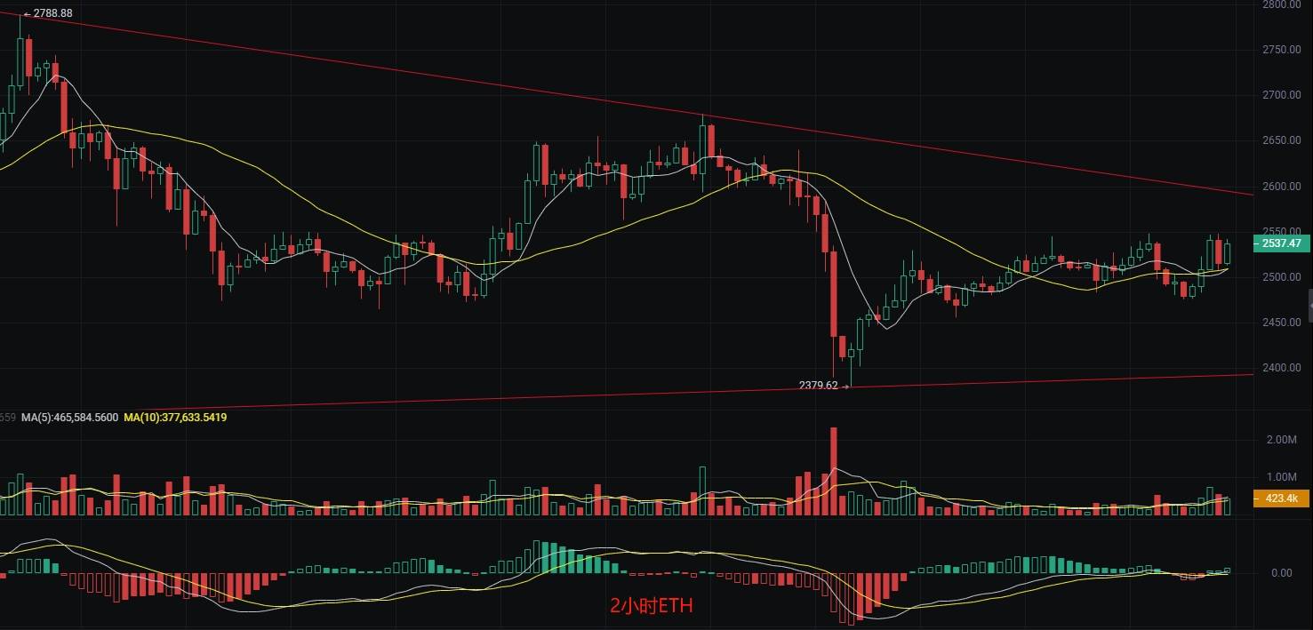 币圈丽盈：6.10比特币挑战新高，以太坊能否绝地反击？最新行情分析