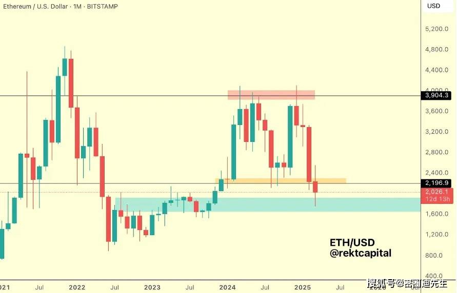 SHIB价格蓄势待发，以太坊能否突破2200美元？