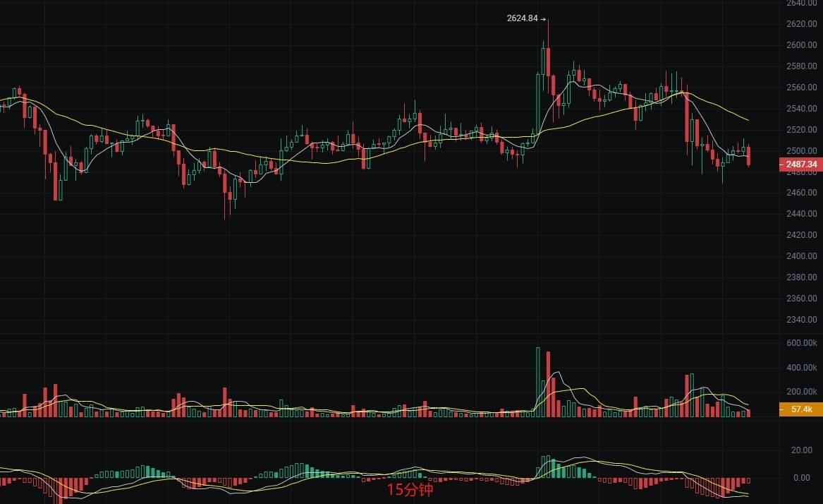 币圈丽盈:5.13以太坊上涨乏力,回调风险正在逼近!最新行情分析