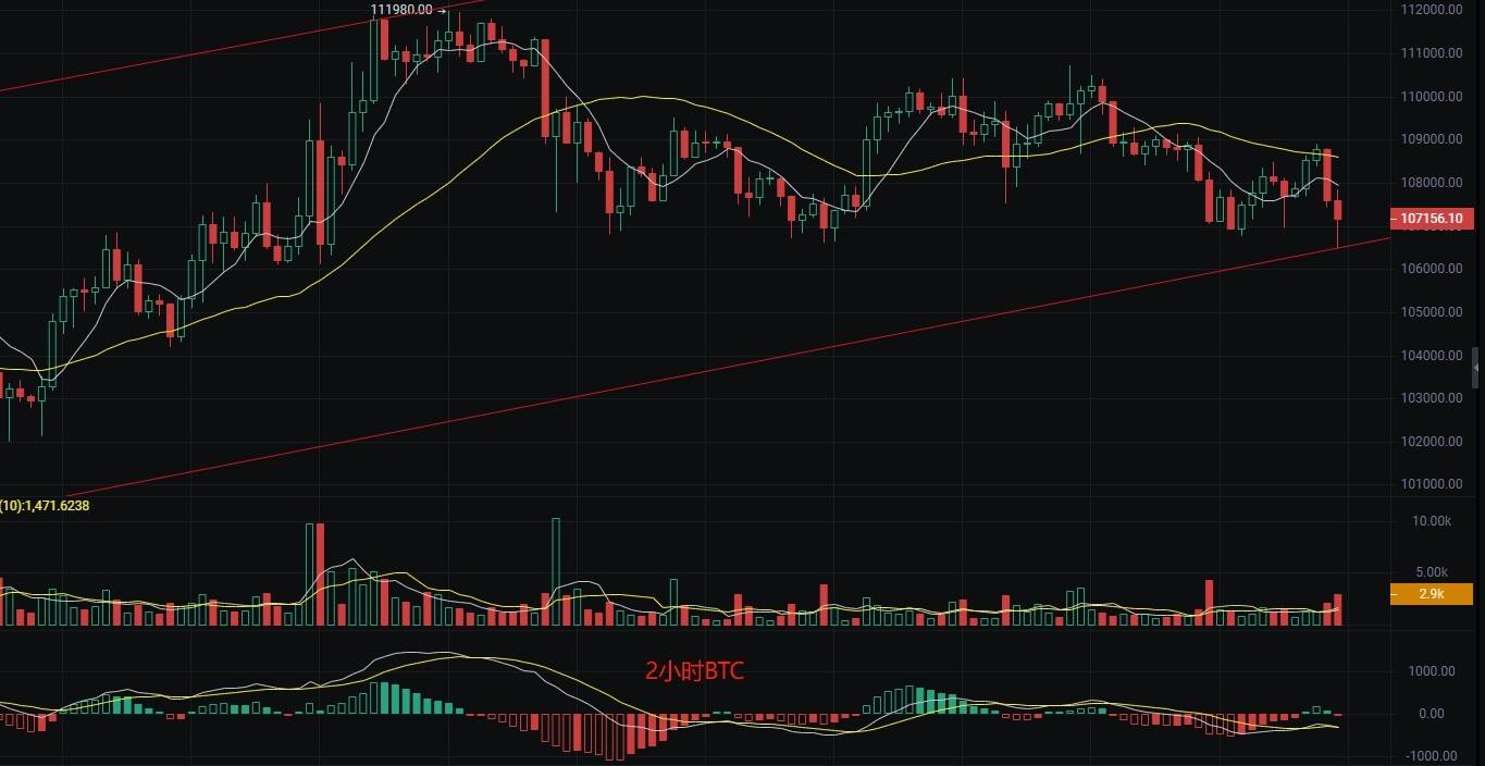 币圈丽盈:5.30比特币“鬼门关”逼近!以太坊致命十字星!最新行情分析