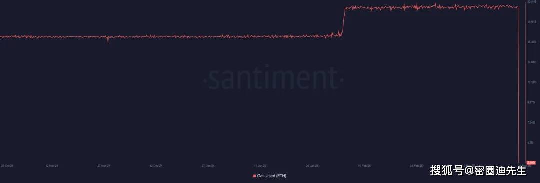 以太坊价格反弹遭遇2,300美元大关考验，市场信号喜忧参半