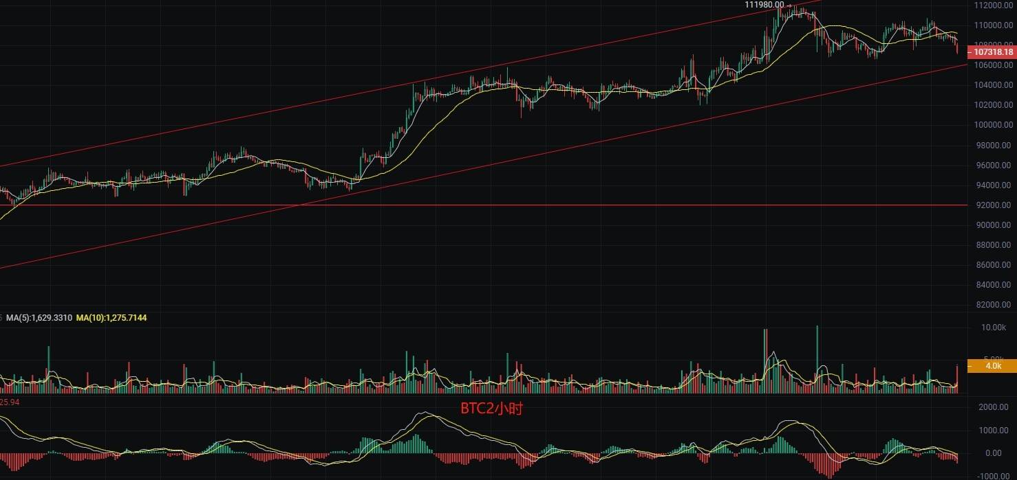 币圈丽盈:5.29比特币乌云盖顶?以太坊多头即将灰飞烟灭?最新行情分析