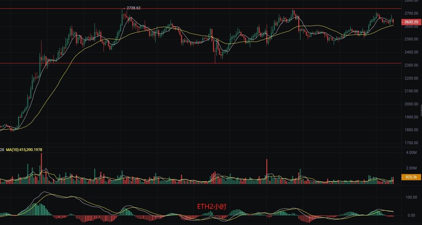 币圈丽盈:5.29比特币乌云盖顶?以太坊多头即将灰飞烟灭?最新行情分析