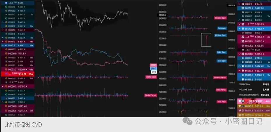 比特币、以太坊、XRP 和狗狗币价格为何今日集体下跌？揭秘背后原因！