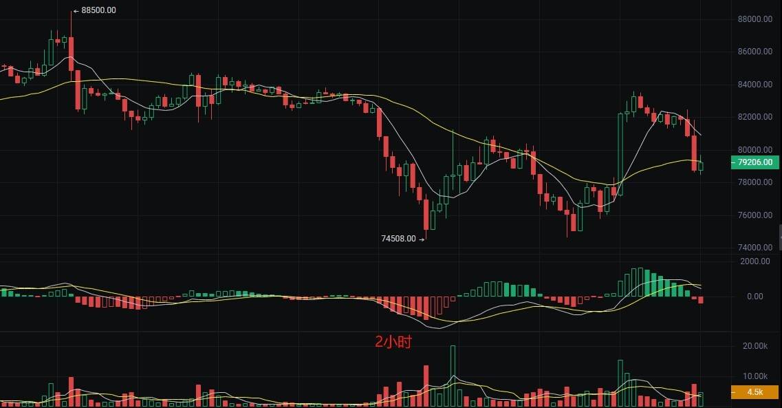 4.11币圈丽盈提醒：比特币长期压力依旧存在！以太坊空头大军压境？最新行情分析