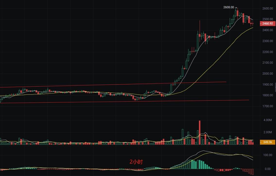 币圈丽盈：5.12以太坊命运悬于一线，终极抉择即将来临！最新行情分析