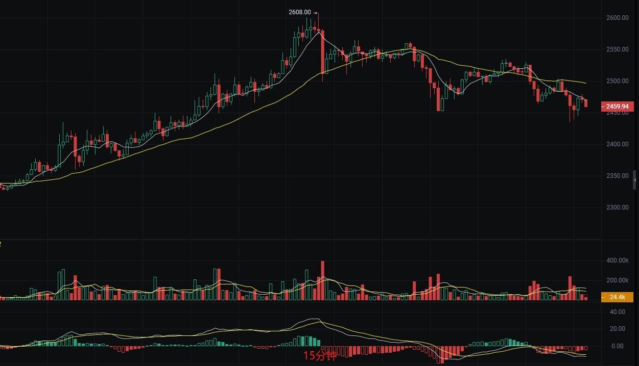 币圈丽盈:5.12以太坊命运悬于一线,终极抉择即将来临!最新行情分析