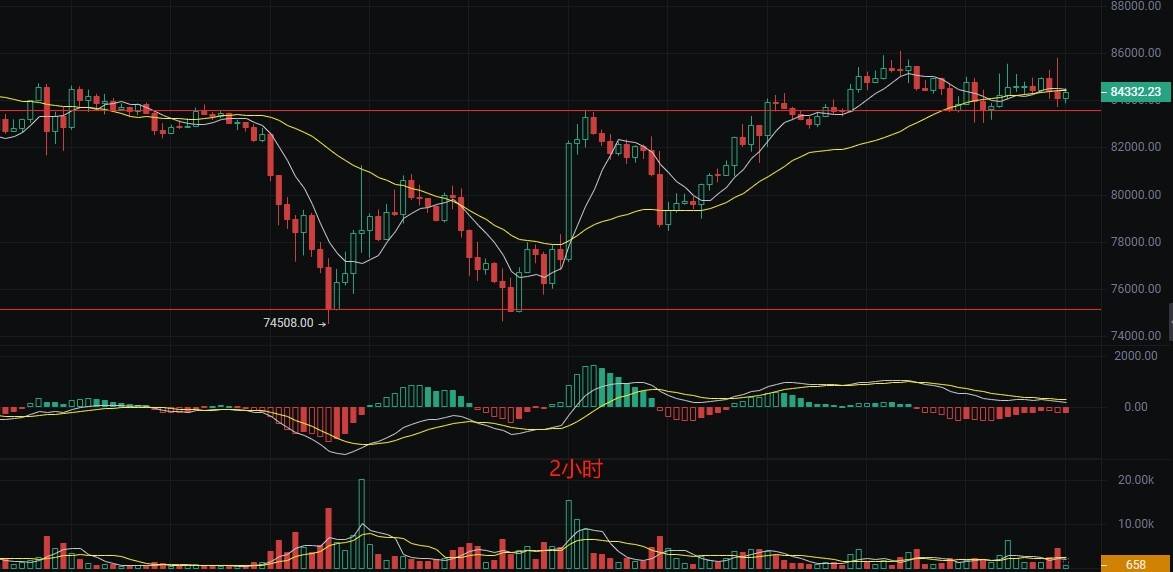 币圈丽盈:4.15比特币横盘蓄力!以太坊有望冲击新高!最新行情分析