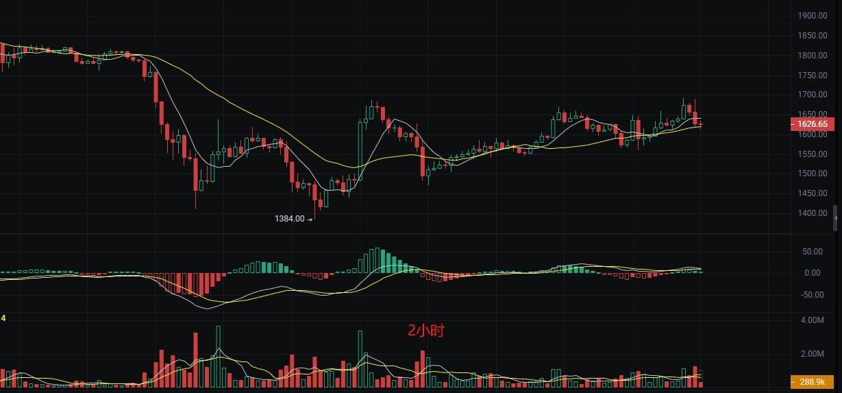 币圈丽盈:4.15比特币横盘蓄力!以太坊有望冲击新高!最新行情分析