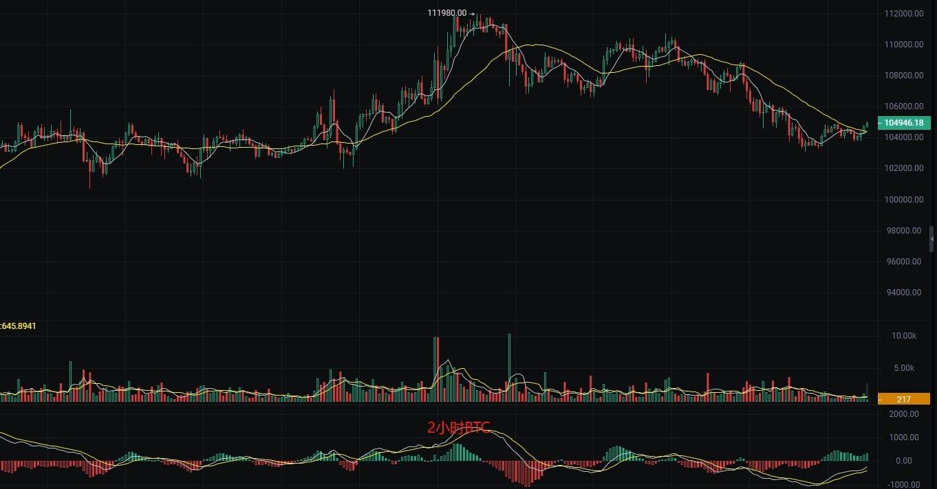 币圈丽盈:6.2比特币支撑处迎来震荡整理!以太坊'钓鱼单'泛滥?最新行情分析