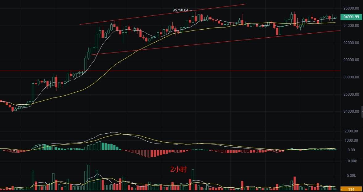 币圈丽盈：比特币和以太坊高位横盘，新手小白该如何布局？最新行情分析