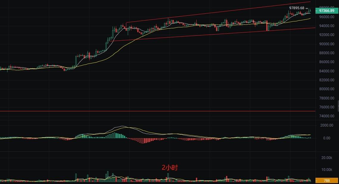 币圈丽盈：5.3比特币和以太坊震荡上行无反转信号？空头危险！最新行情分析
