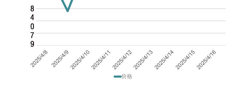 潜江乙二醇上调30元「乙二醇」 价格行情乙二醇价格_今日乙二