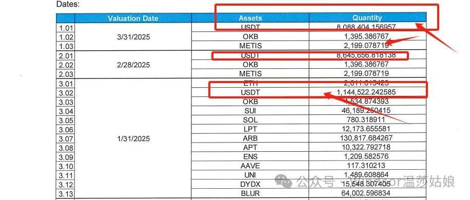 加密货币香港投资移民估值报告 USDT 各币种评估！案例