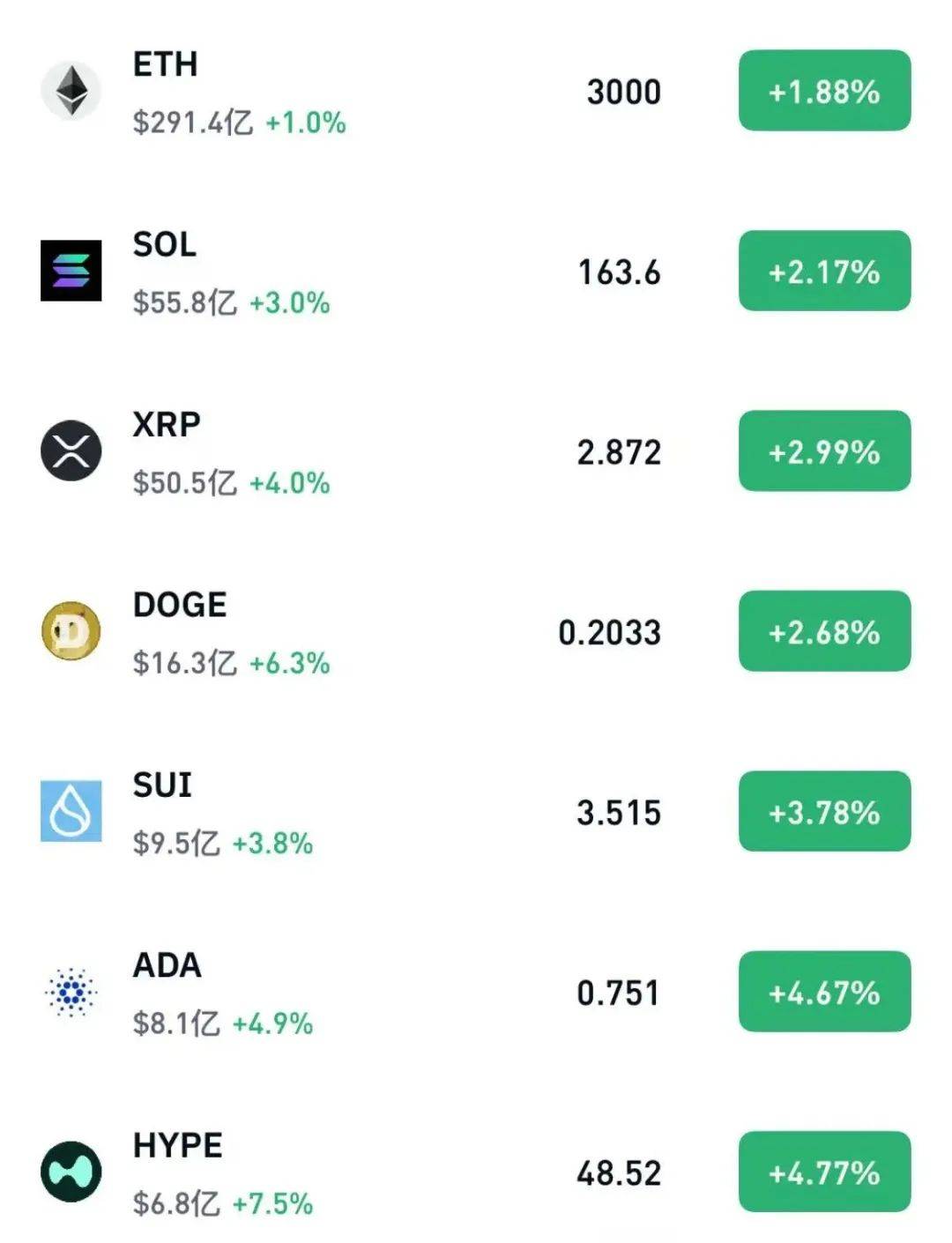 比特币,再创新高!