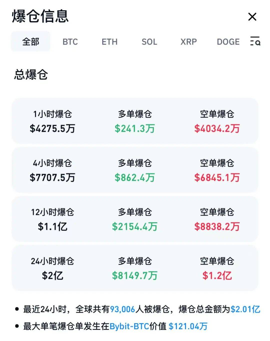 比特币,再创新高!