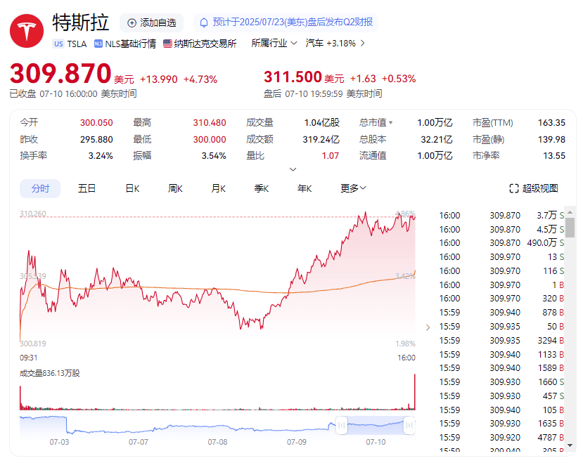 比特币，突然狂飙！