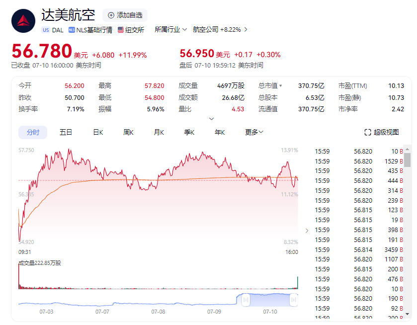 比特币,突然狂飙!