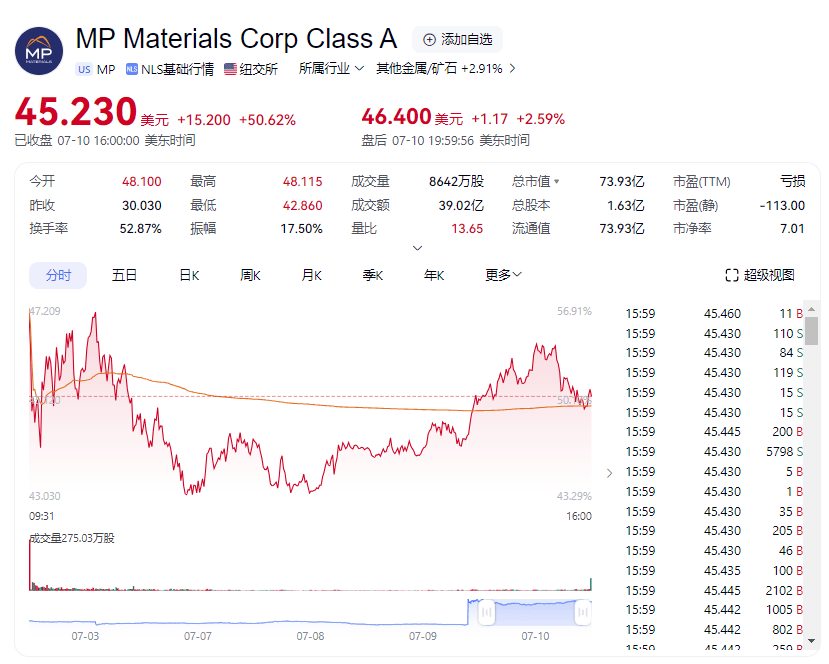 比特币,突然狂飙!