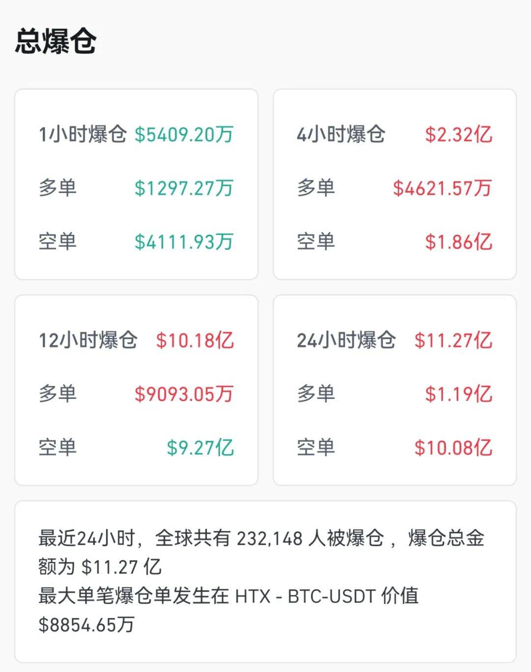 比特币,突然狂飙!