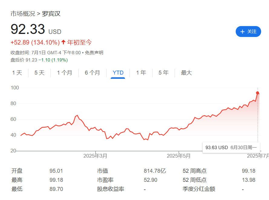 24小时不间断交易，Bybit、Robinhood、Kraken 同日启动，美股代币化汹涌来袭