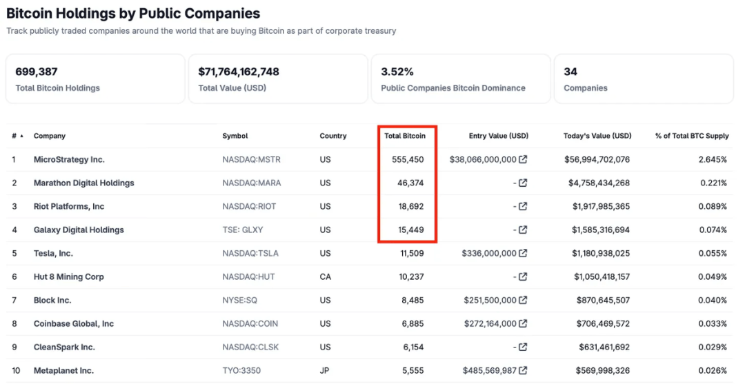 揭秘韩国最大交易所 Upbit 的比特币囤积策略：极端的比特币极简主义者