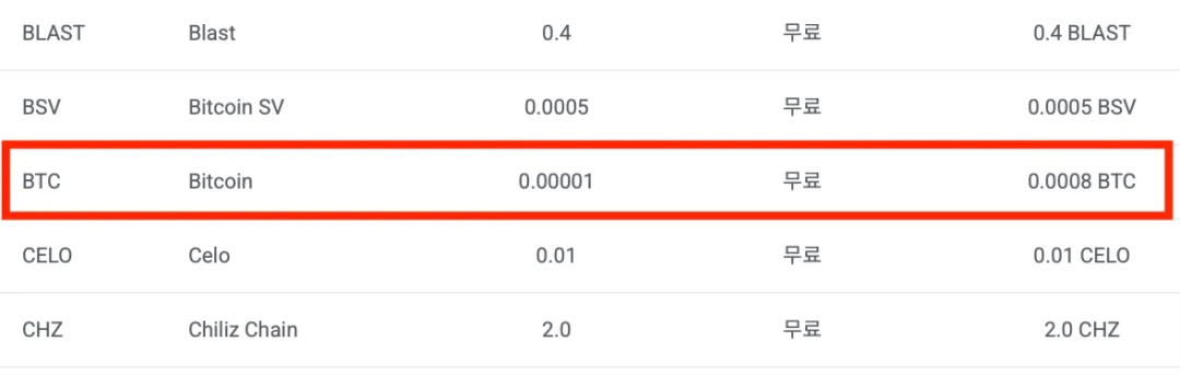 揭秘韩国最大交易所 Upbit 的比特币囤积策略：极端的比特币极简主义者