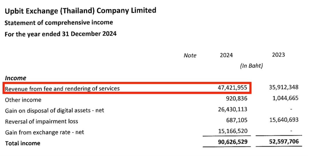 揭秘韩国最大交易所 Upbit 的比特币囤积策略：极端的比特币极简主义者