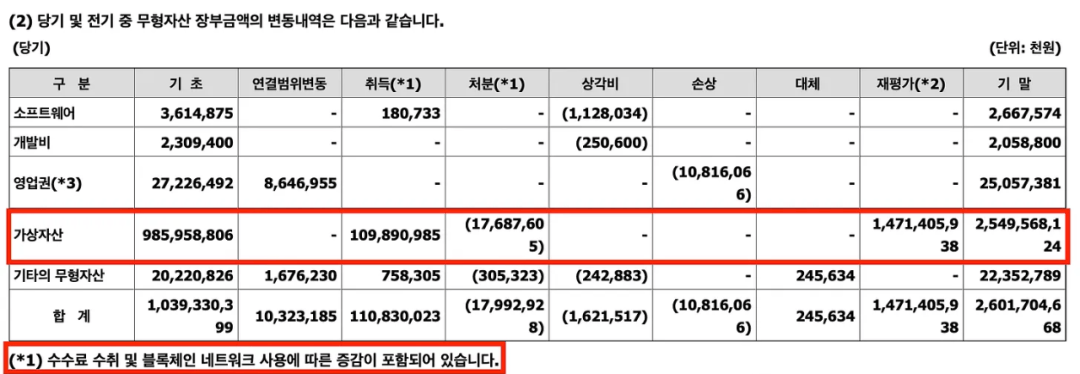 揭秘韩国最大交易所 Upbit 的比特币囤积策略：极端的比特币极简主义者