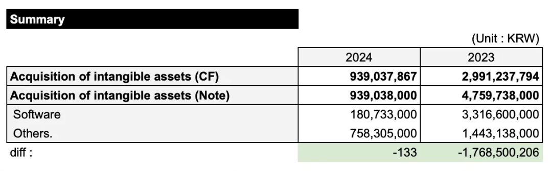 揭秘韩国最大交易所 Upbit 的比特币囤积策略：极端的比特币极简主义者