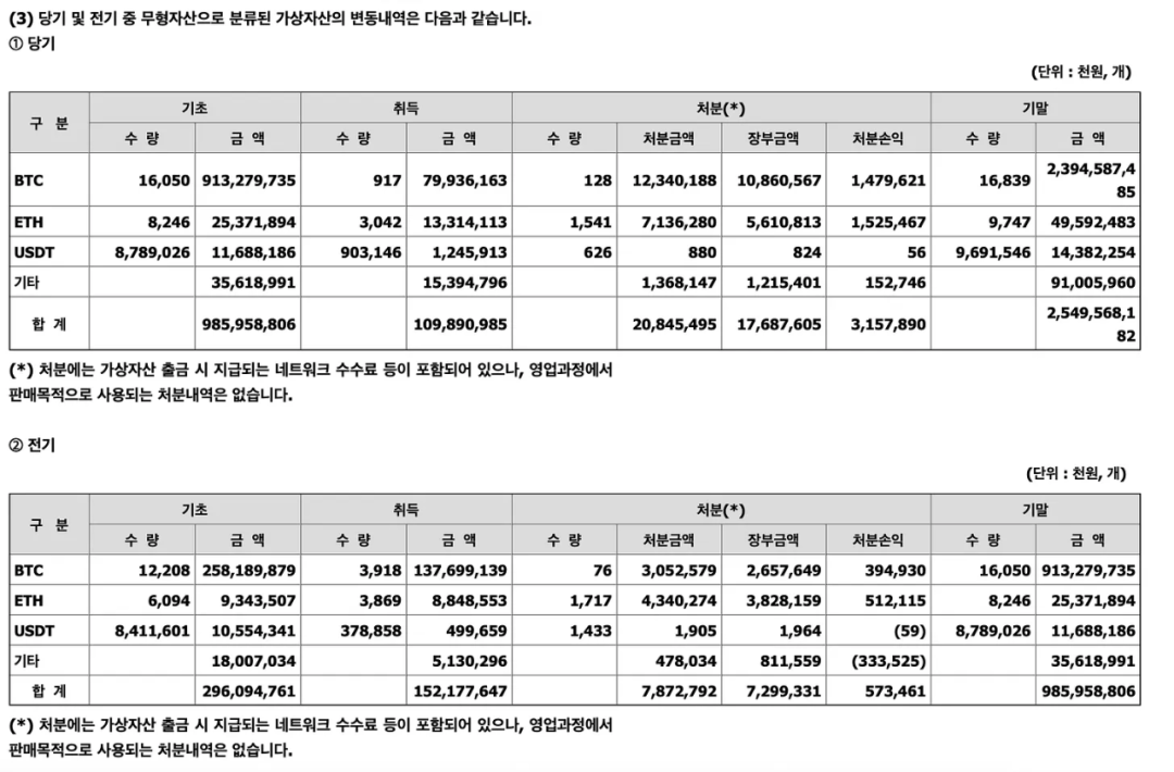 揭秘韩国最大交易所 Upbit 的比特币囤积策略：极端的比特币极简主义者