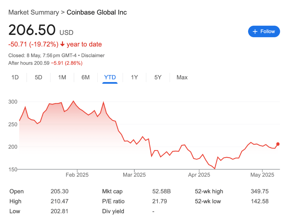 币圈史上最大交易，Coinbase29亿美元收购Deribit，拿下全球最大数字币衍生品交易所