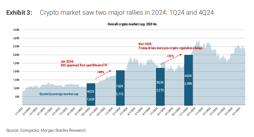 中国Robinhood,数字币交易是富途的大机会吗?