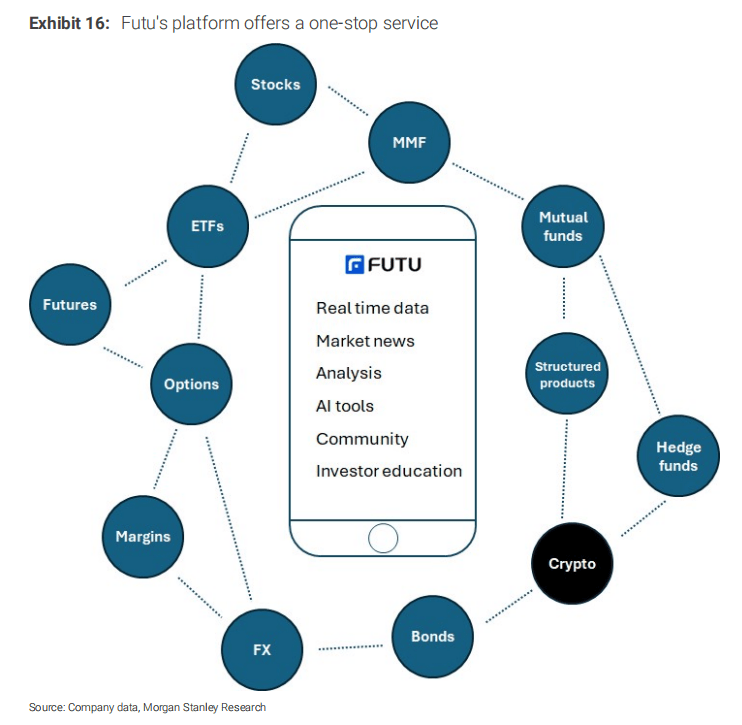中国Robinhood,数字币交易是富途的大机会吗?
