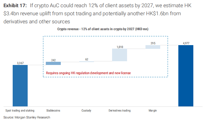 中国Robinhood,数字币交易是富途的大机会吗?