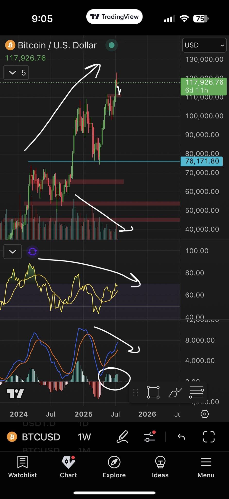 随着XRP市值超越麦当劳,交易员称比特币(BTC)牛市“或已接近尾声”
