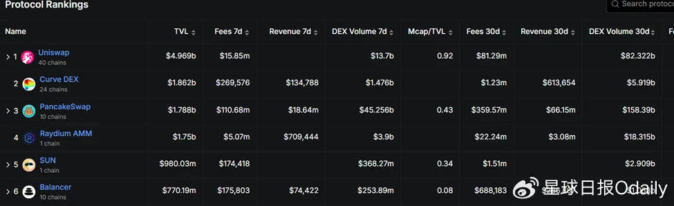 Sun.io：从波场TRON生态DEX到全球稳定币交易枢纽