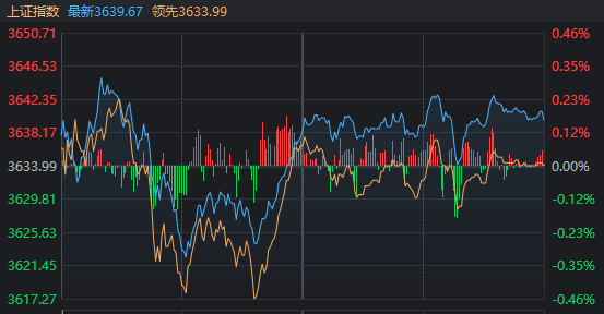 惊险100分钟！今天，A股如何成功“渡劫”？