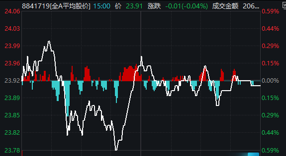 惊险100分钟！今天，A股如何成功“渡劫”？