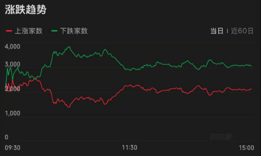 惊险100分钟！今天，A股如何成功“渡劫”？
