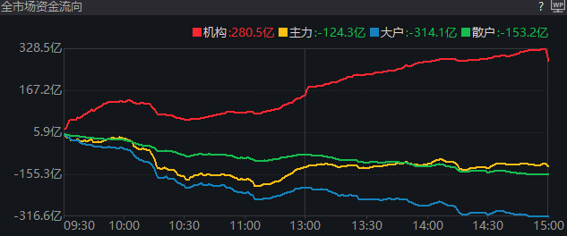 惊险100分钟！今天，A股如何成功“渡劫”？