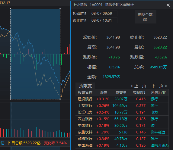 惊险100分钟！今天，A股如何成功“渡劫”？